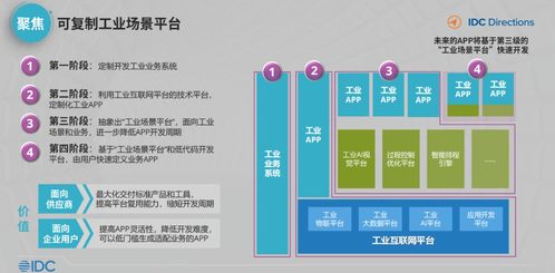 中國工業互聯網與工業軟件發展趨勢