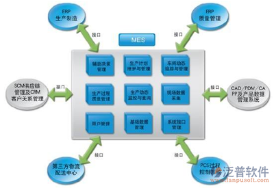 包裝行業(yè)ERP管理軟件 驅(qū)動企業(yè)智慧化升級的關(guān)鍵引擎