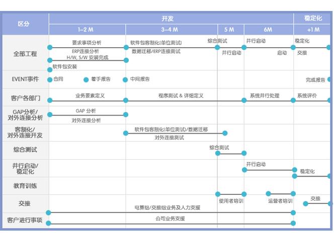 把融資租賃軟件開發成與中國國情相符的軟件包,使系統構建